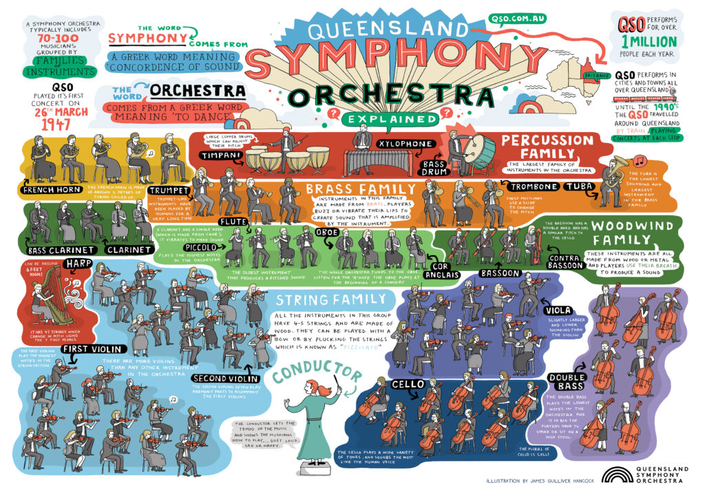 Queensland Symphony Educational Poster