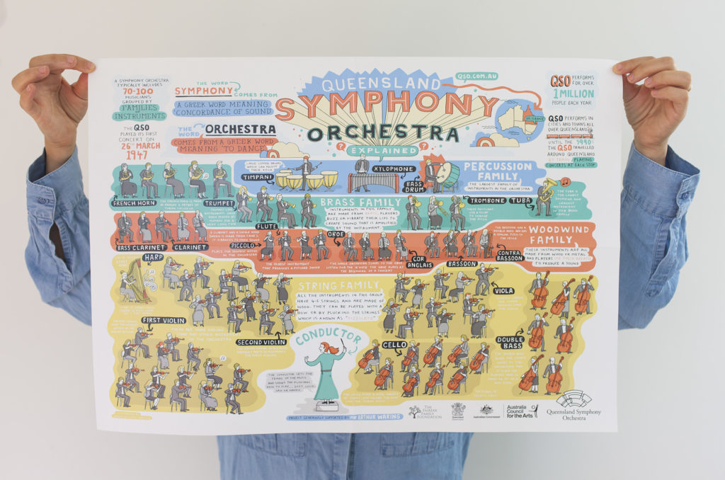 Symphony Orchestra Educational Poster
